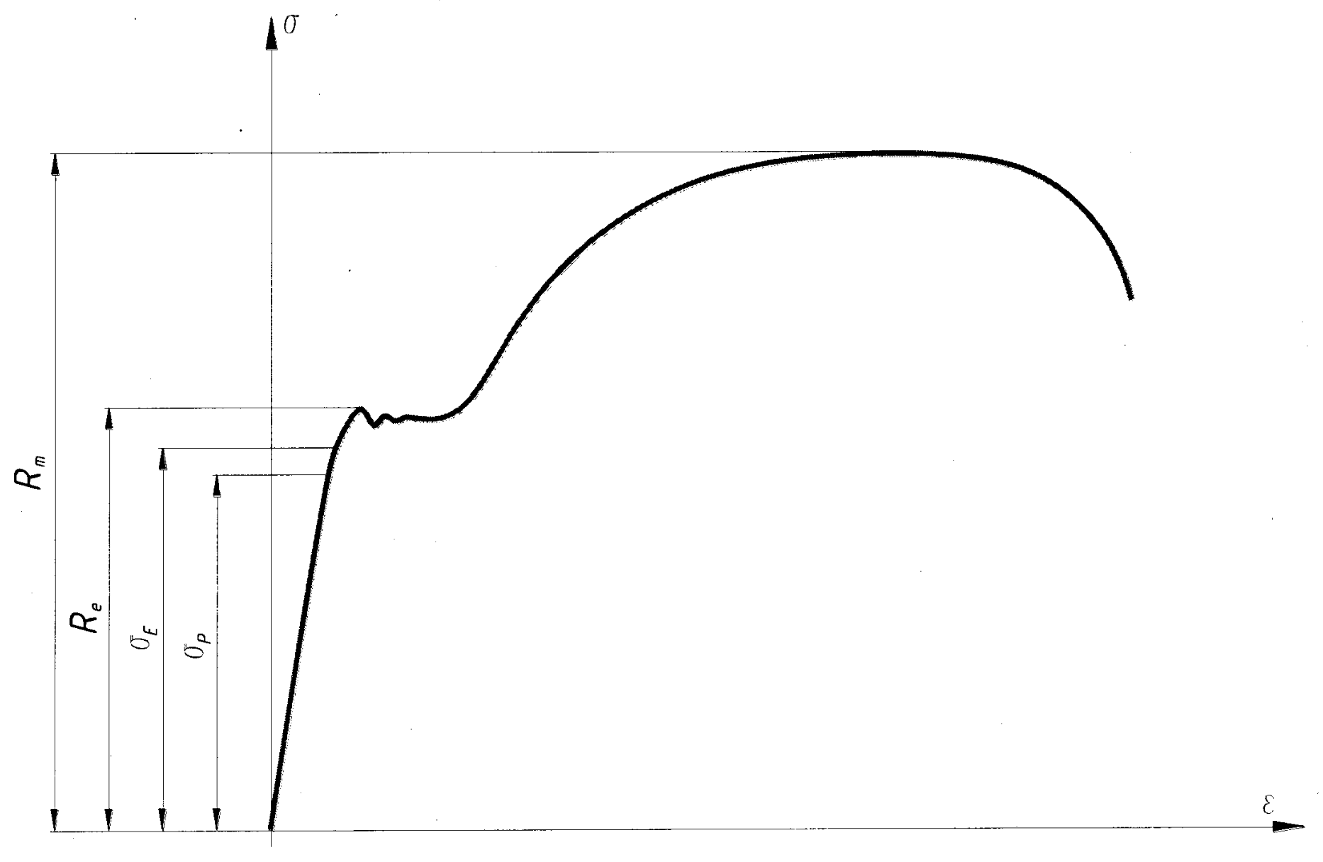 spannungs dehungs diagramm